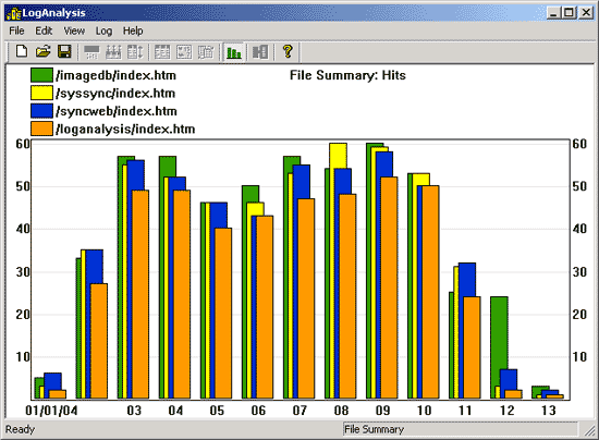 LogAnalysis Screenshot